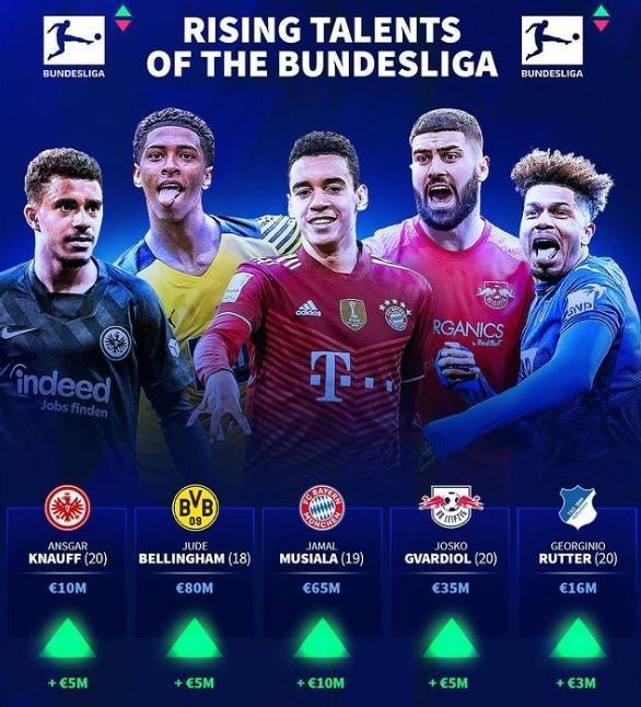 马图伊迪：我看不到维蒂尼亚的上限，他未来有能力争夺金球奖（马图伊迪盛赞维蒂尼亚：潜力无上限，未来有望冲击金球奖）